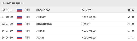 Statistics of the last 5 meetings between Akhmat and Krasnodar. Source: www.flashscore.ru