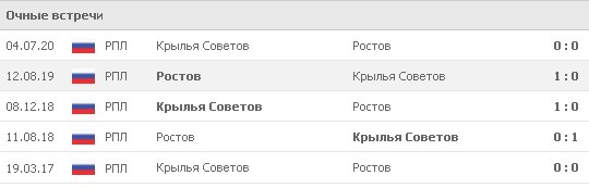 In the last 5 meetings between Wings of the Soviets and Rostov, the opponents scored 1 goal for two. Source: www.flashscore.ru