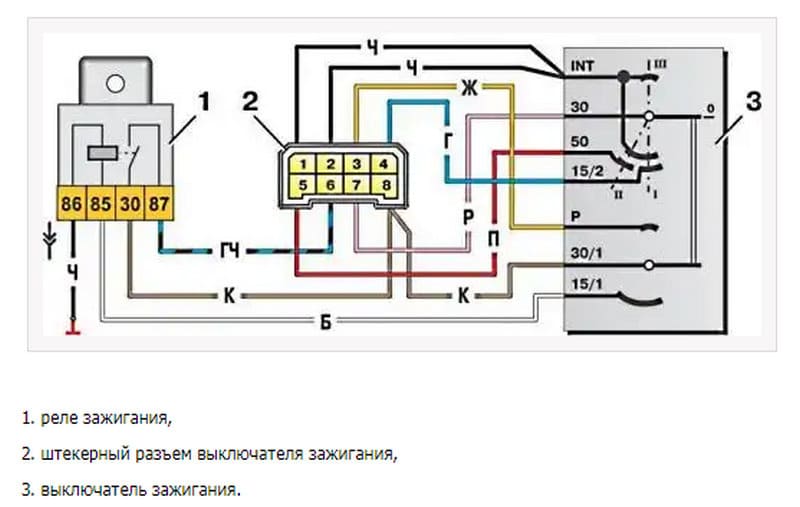 what is the wiring diagram for the ignition switch VAZ-2109